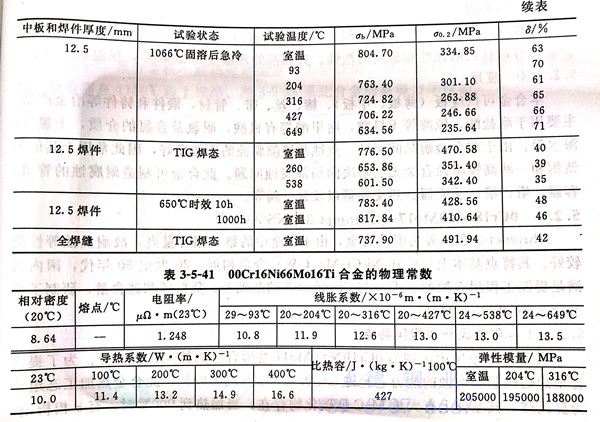 表 5-41.jpg