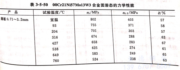 表 5-50.jpg