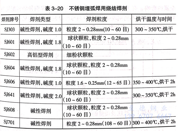 表 20.jpg