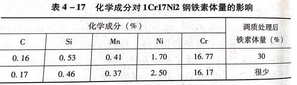 表 17.jpg