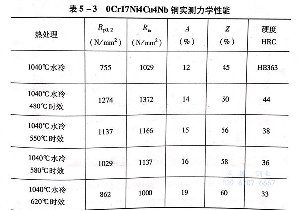 表 3.jpg