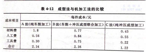 表 12.jpg