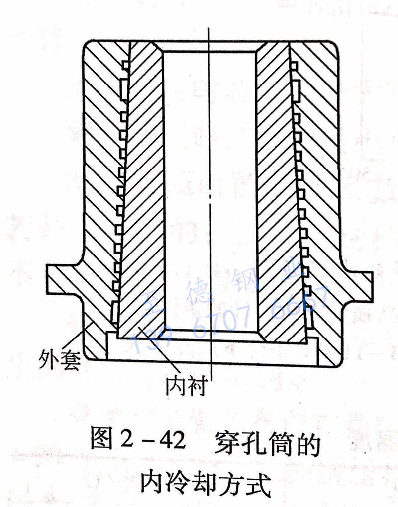 圖 2-42 穿孔筒的內(nèi)冷卻方式.jpg