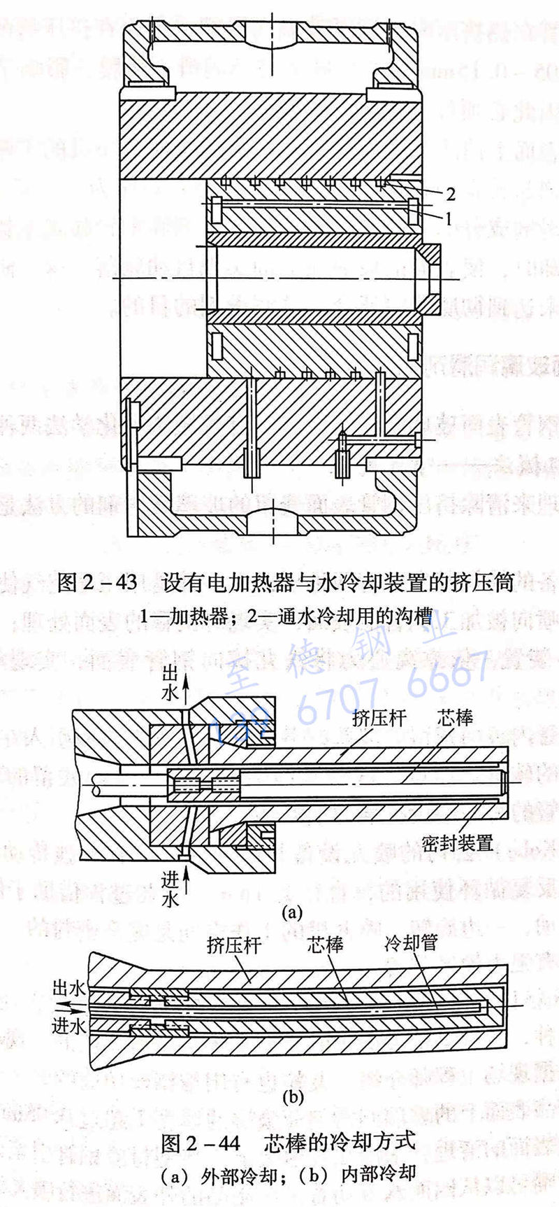 圖 2-44 芯棒的冷卻方式.jpg