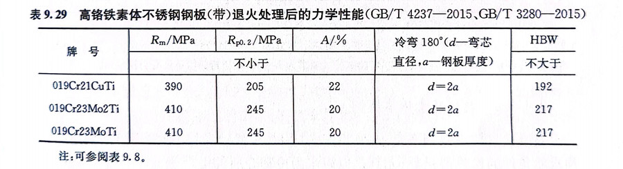 表 29.jpg